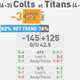 Illustration for article titled NFL Betting Lines, Visualized: Week 11 (Late Edition)
